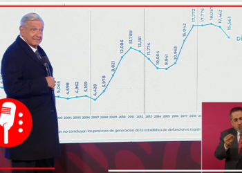 López Obrador presentó el reporte del INEGI sobre el avance en la percepción de inseguridad