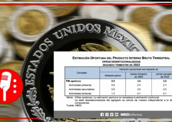 El PIB tuvo un incremeto del 0.9 por ciento, el cual mejorará la economía mexicana