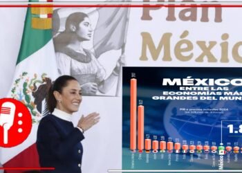 En 2024 México consolidó su posición como la 13ª economía global y la cuarta en América